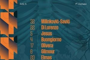 那不勒斯vs莱切首发:迪洛伦佐、吉尔莫先发,小麦、霍伊伦替补