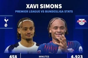 水土不服?西蒙斯德甲每90分钟参与0.69球,登陆英超7场联赛仅1助